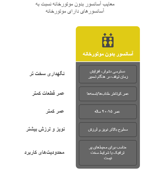 معایب آسانسور MRL یا روم لس