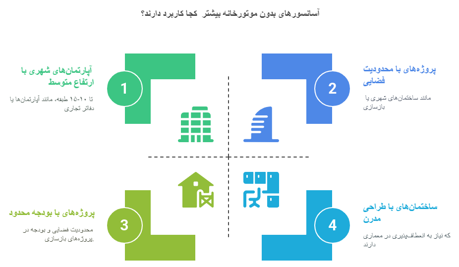کاربردهای آسانسور بدون موتورخانه یا MRL