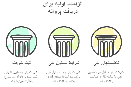 الزامات اولیه برای دریافت پروانه طراحی و مونتاژ آسانسور