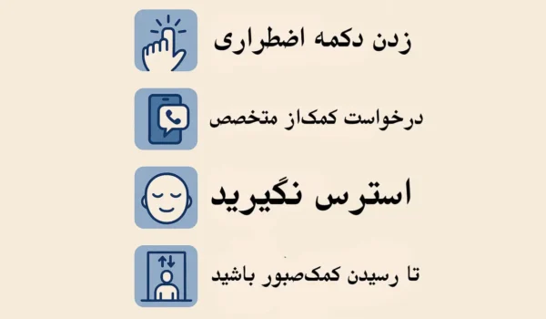 اقدامات هنگام گیر کردن در آسانسور