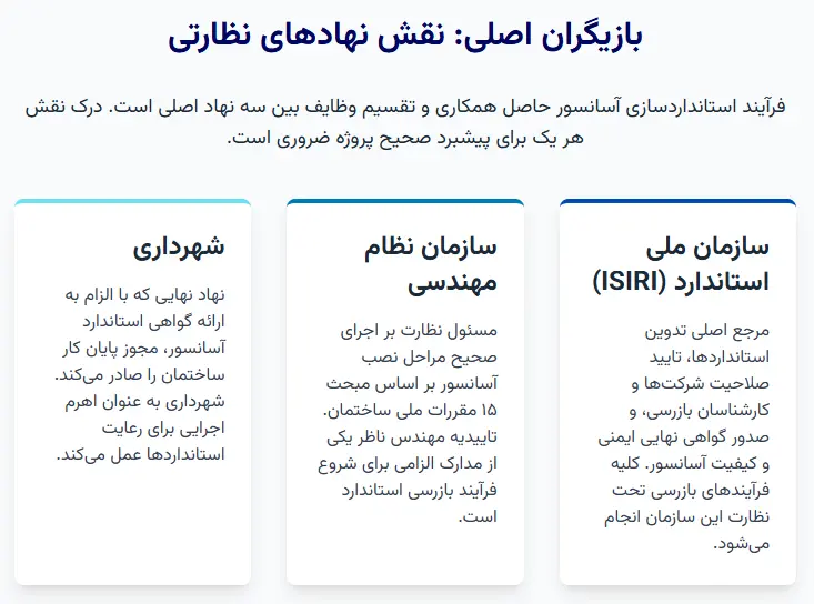 نقش سازمان نظام مهندسی و شهرداری در فرآیند بازرسی آسانسور
