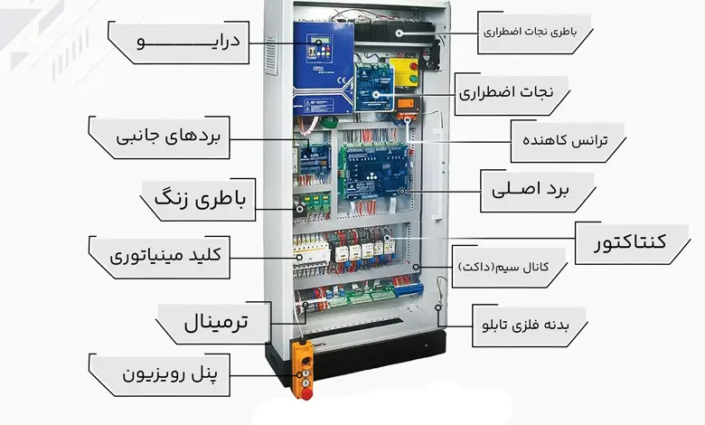 تابلو فرمان (Control Panel / Controller)