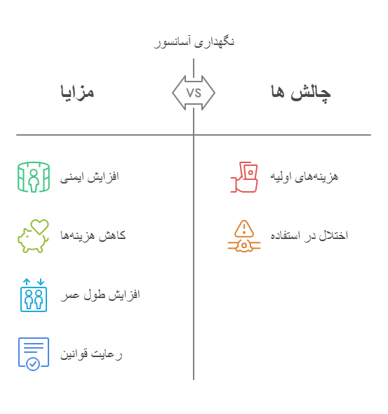 مزایای سرویس آسانسور