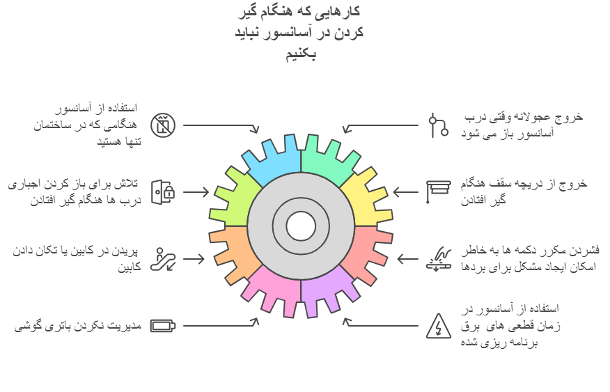 هنگام گیر کردن آسانسور چه کاری نباید بکنیم؟
