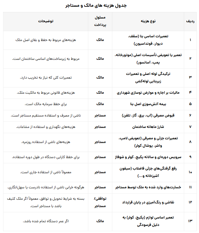 جدول هزینه های مالک و مستاجر
