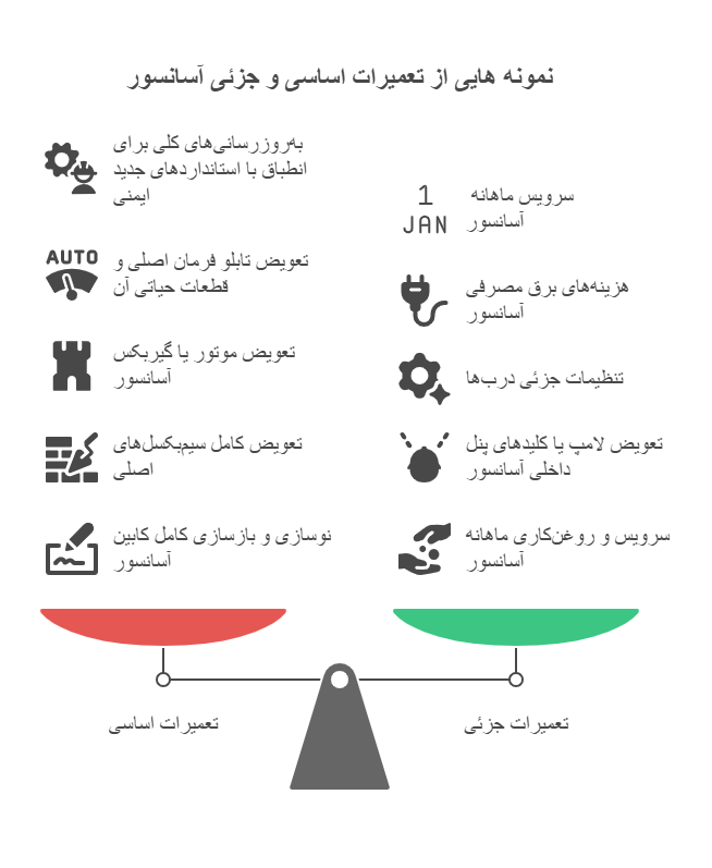 نمونه هایی از تعمیرات اساسی و جزئی آسانسور