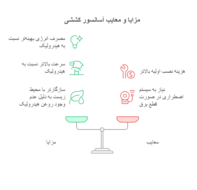 مزایا و معایب آسانسورهای کششی