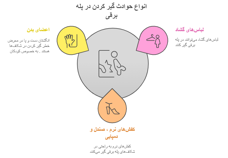 گیر کردن در پله برقی