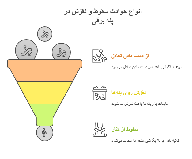 سقوط و لغزش در پله برقی