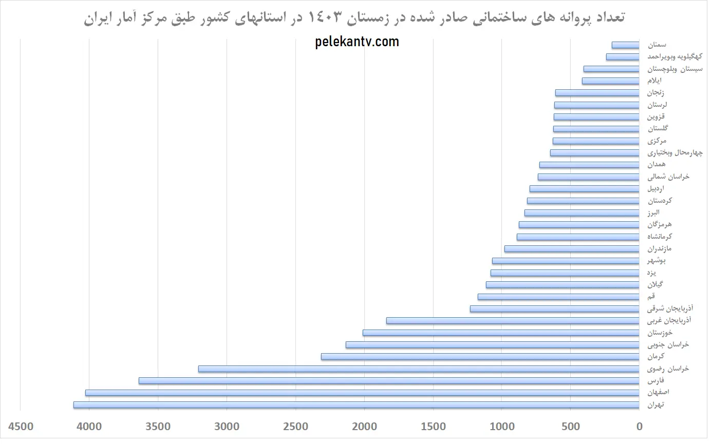 بازار آسانسور در ایران