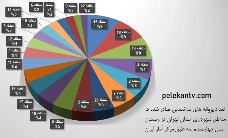 بازار آسانسور تهران