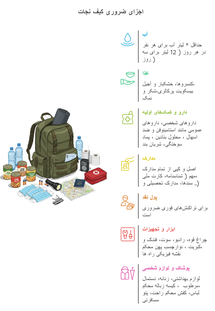محتویات کیف نجات