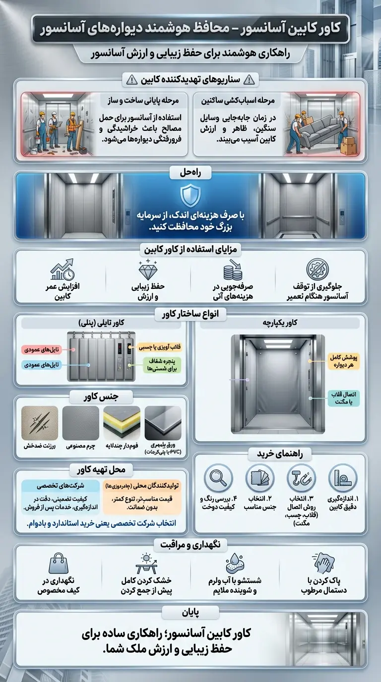 اینفوگرافی نکات خرید کاور آسانسور