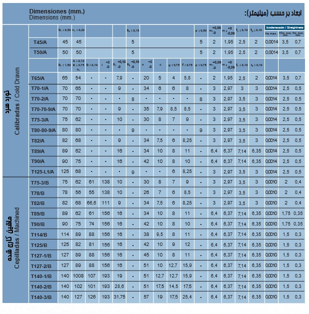 جدول ریل آسانسور