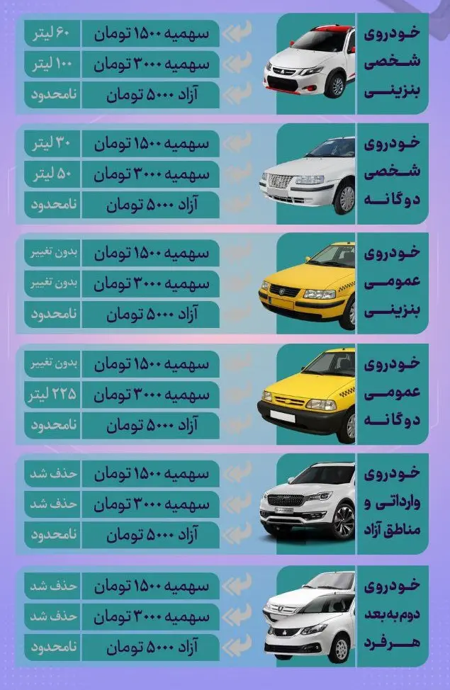 عکس مربوط به سهمیه بنزین خودرو ها بعد از سه نرخی شدن بنزین