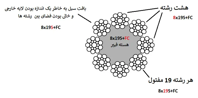 سیم بکسل819S FC