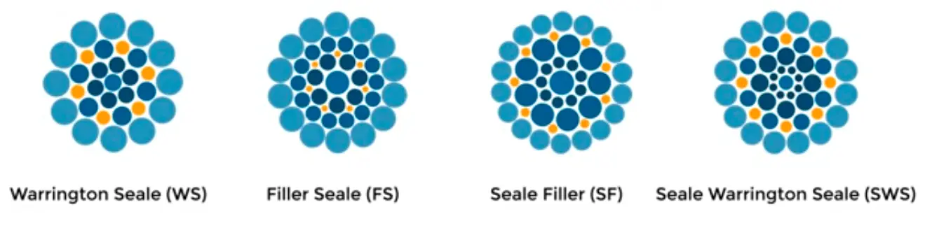 بافت ترکیبی سیم بکسل آسانسور