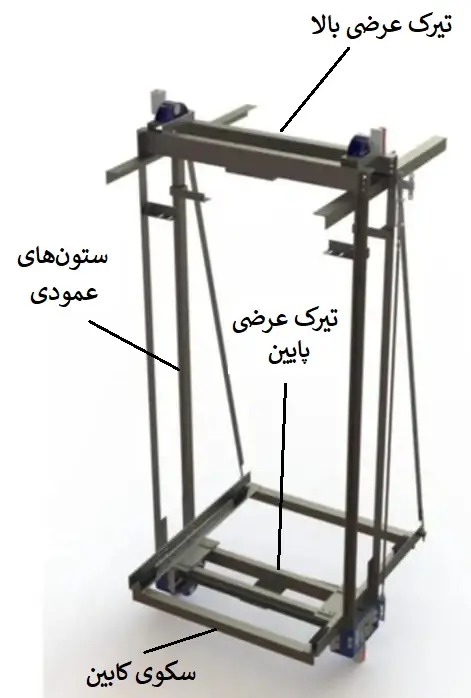 اجزای یوک آسانسور