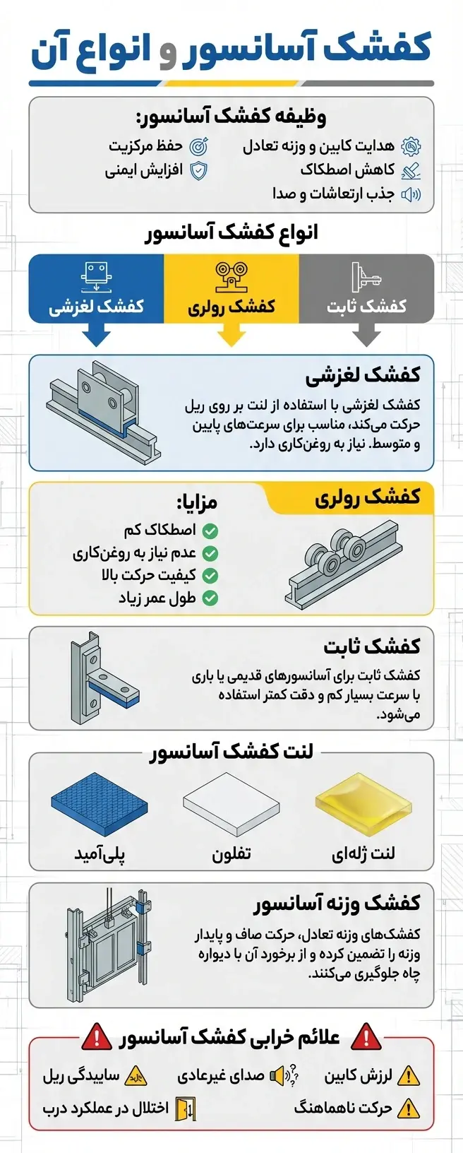 اینفوگرافی کفشک آسانسور