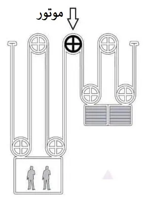 سیستم تعلیق 4:1