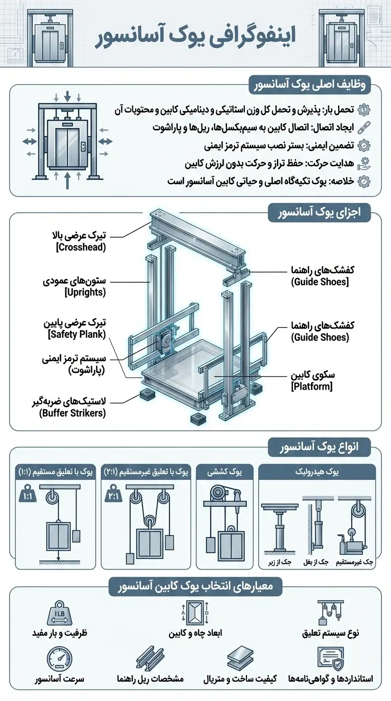 اینفوگرافی یوک کابین آسانسور