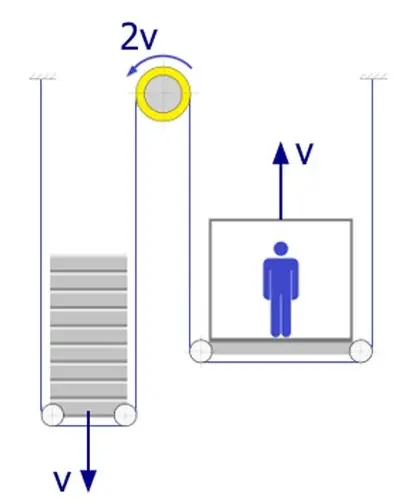 سیستم تعلیق ۲:۱ (Indirect Suspension)