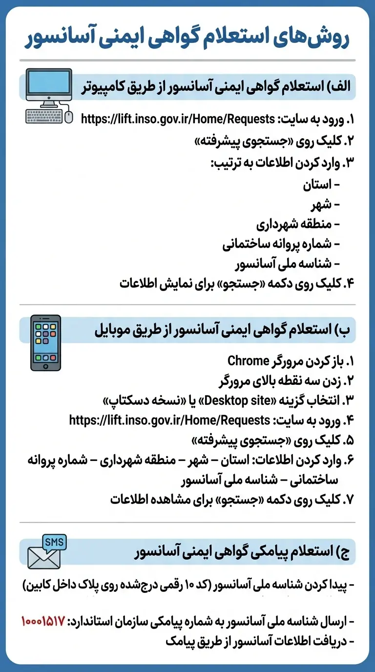 استعلام استاندارد آسانسور