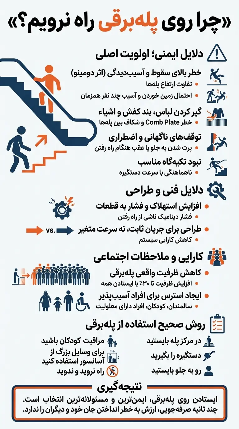 چرا نباید روی پله برقی راه رفت؟
