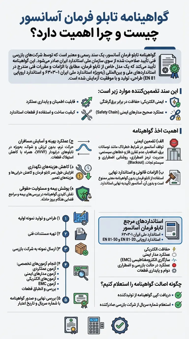 گواهینامه تابلو فرمان آسانسور