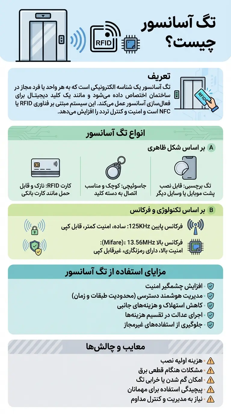 اینفوگرافی مربوط به تگ آسانسور